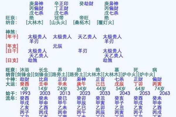 测姻缘生辰八字