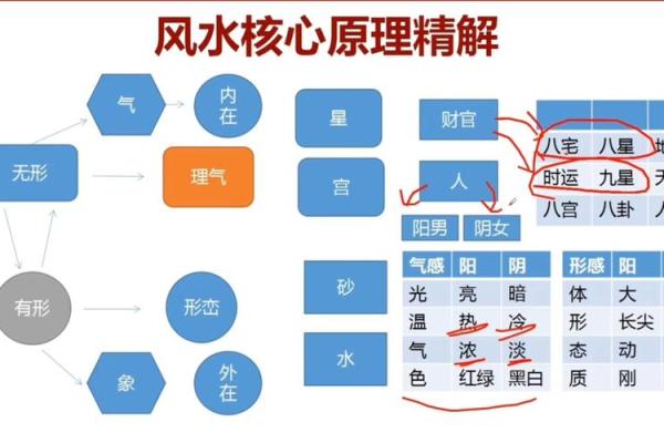 知识:阳宅立向风水的应用原则 知识:阳宅立向风水的应用原则