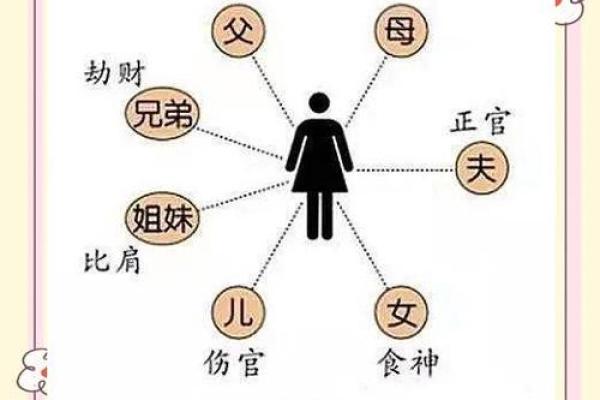 八字无官杀的女性选择什么行业工作最好