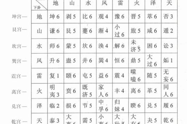 流年八字排盘