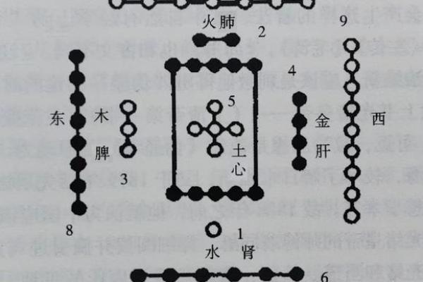 阴阳五行：教你五行八卦看风水