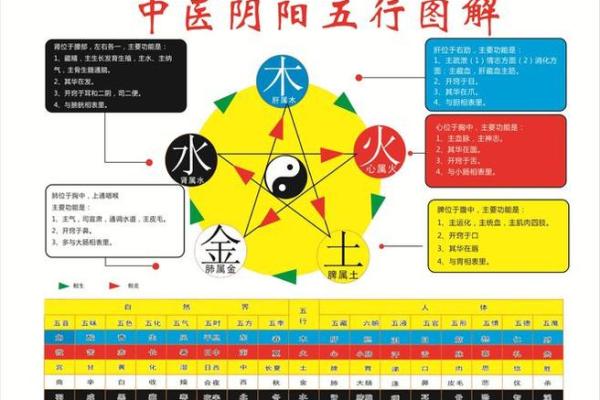 阴阳五行：教你五行八卦看风水