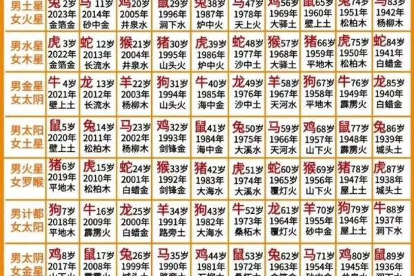 测男女八字是否合适,测男女生辰八字 测男女八字是否合适,测男女生辰八字