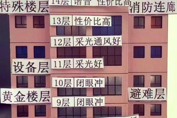 属相与住房楼层的风水作用大不大？