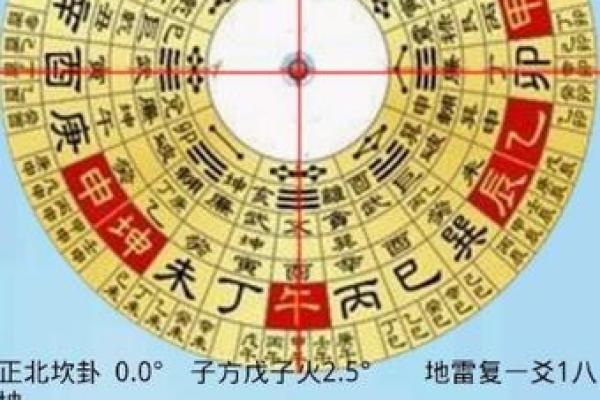 风水上自动罗盘作用是什么 风水上自动罗盘作用是什么
