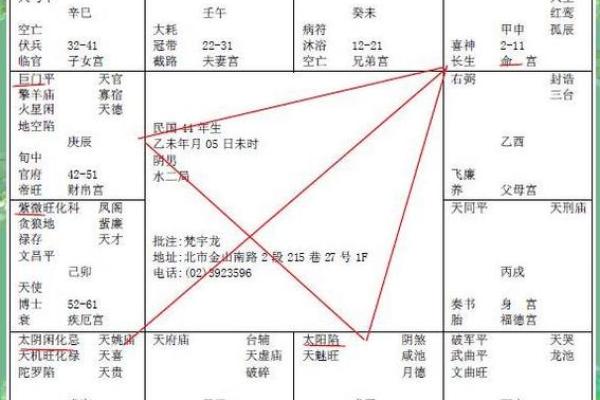 紫薇斗数太阳坐命宫