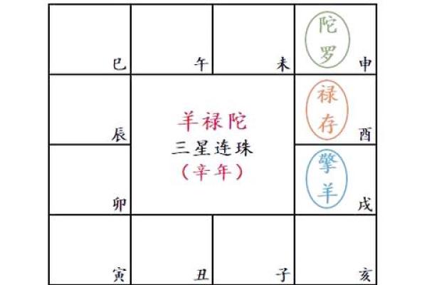 紫薇斗数煞星激发