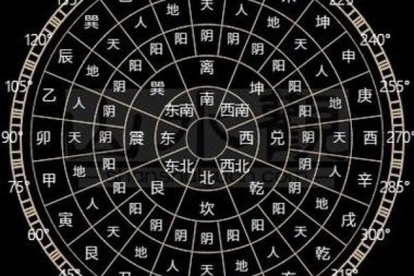 风水入门学_玄空风水基础是什么