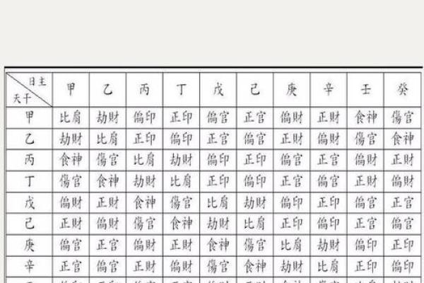 八字中大运比财解释,八字大运比财
