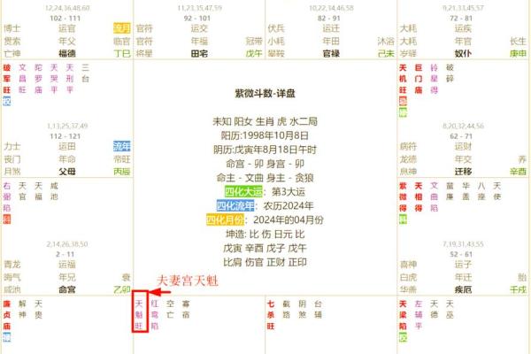 紫薇星盘怎么排 紫薇星盘怎么排