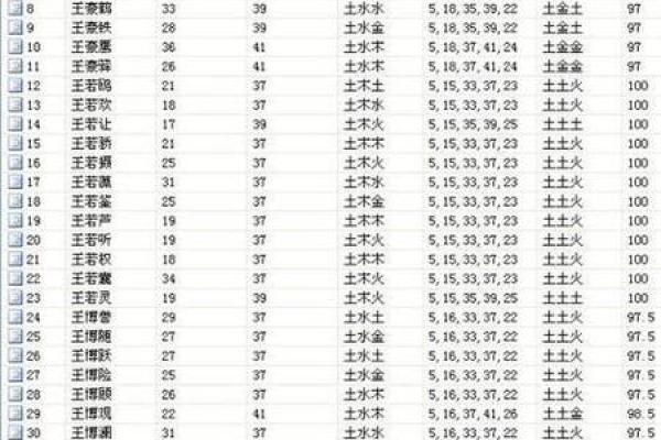 姓戎的名人-姓名学-华易算命网姓名