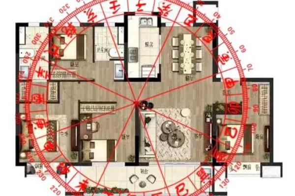 房子常见的风水问题你知道多少