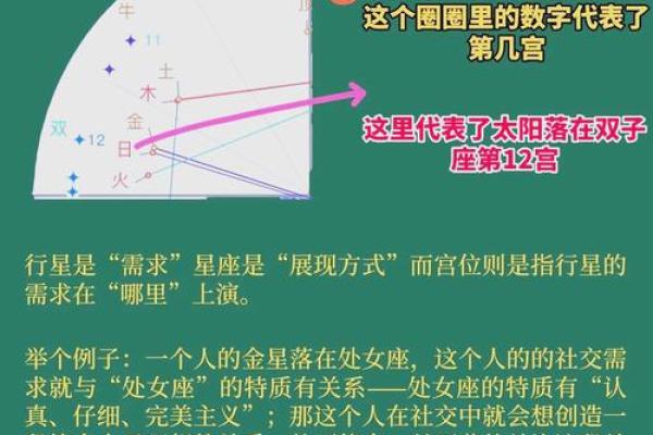 看懂「宫位」,读星盘才算开始入门 看懂「宫位」,读星盘才算开始入门