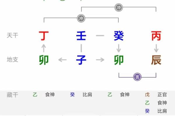八字有劫财 八字有劫财