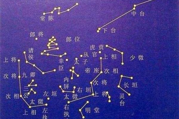 紫微斗数流年三台 紫微斗数流年在哪个宫? 紫微斗数流年三台 紫微斗数流年在哪个宫?