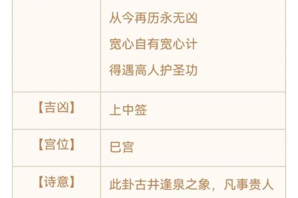 观音灵签详解:免费32签解析,探寻爱情婚姻桃花运势 观音灵签详解:免费32签解析,探寻爱情婚姻桃花运势