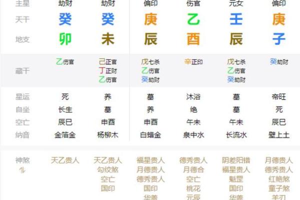 出生年月测算八字 八字测算你的出生年月揭秘