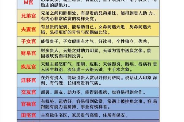 紫微斗数紫薇指什么 紫微斗数紫薇指什么