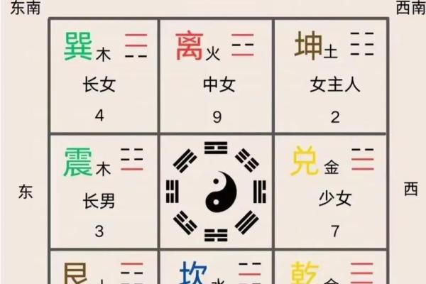 文王八卦算命,算事业免费最准