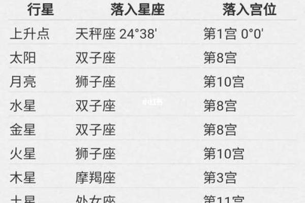 如何查看自己的星盘 个人星盘查询方法