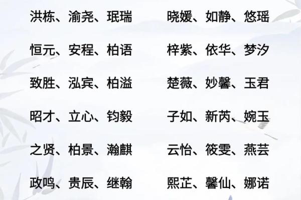 健康和姓名详细列表-姓名学-姓名分析姓名 健康和姓名详细列表-姓名学-姓名分析姓名