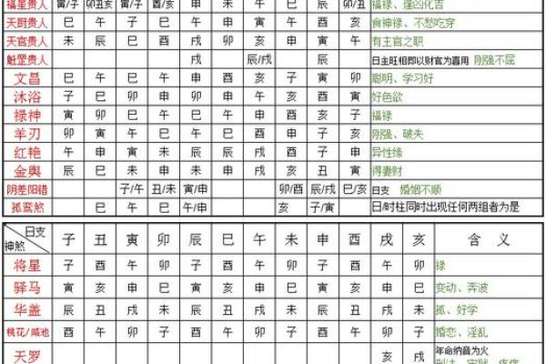 八字中用神的纯杂是什么? 八字中用神的纯杂是什么?