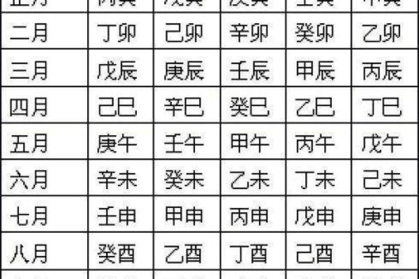 八字看老婆