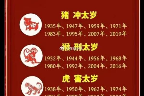 本命年需要注意什么事项及风水禁忌