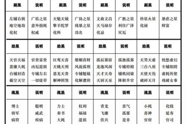 紫薇斗数南斗和北斗 紫薇斗数南斗和北斗