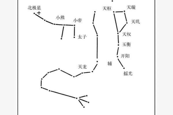 学紫薇斗数的费用 学紫薇斗数的费用