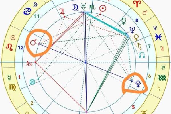 双生火焰的星盘一样吗 双生火焰的星盘一样吗