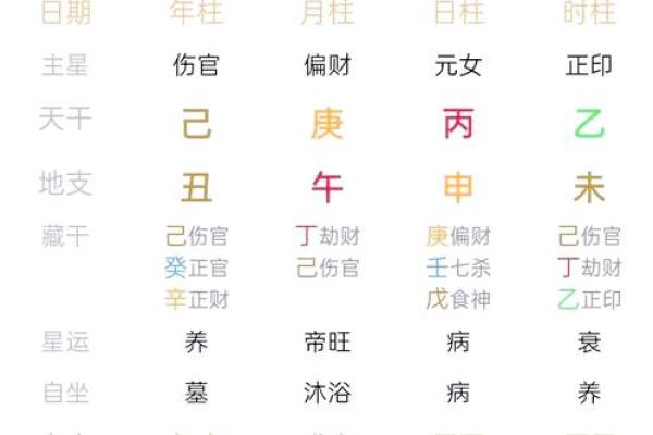 八字财代表什么,算命8分财运是什么命