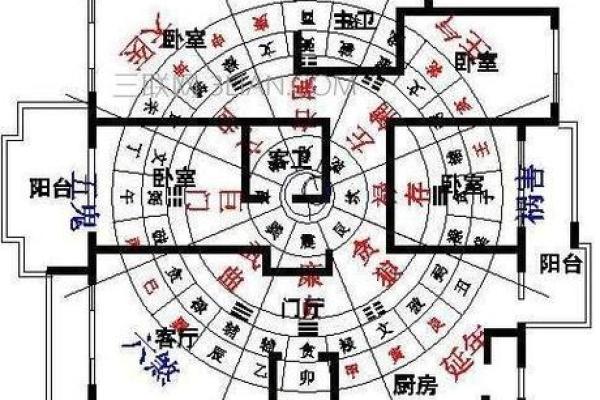 房子风水，哪几部分最最最重要