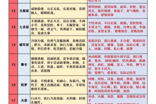 紫薇斗数性向 紫薇斗数性向