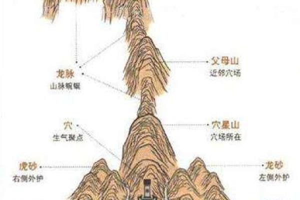 如何看祖坟地风水宝地