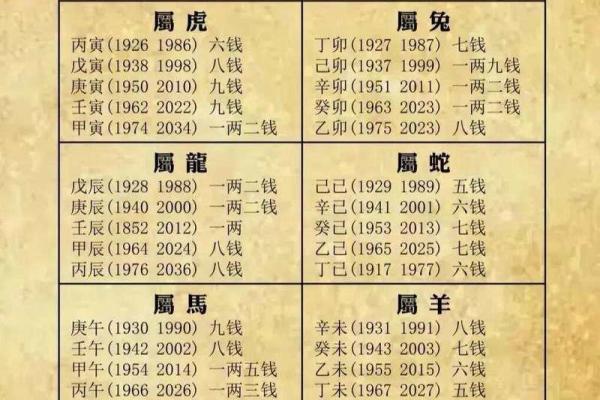 几两几钱命 算命几两几钱命查询表
