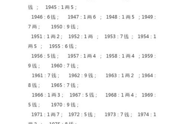 几两几钱命 算命几两几钱命查询表