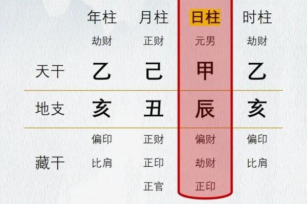 如何从八字看福德格？