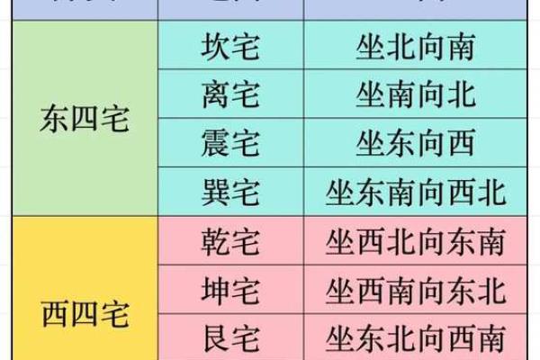 西套房子风水 西套房子风水