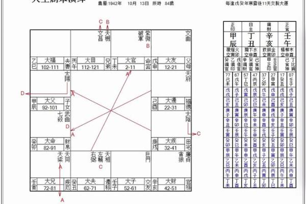 紫微斗数之生年干四化表象:迁移宫四化表象 紫微斗数之生年干四化表象:迁移宫四化表象