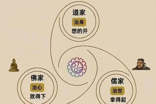 看懂自己的八字,其实是一场修行 看懂自己的八字,其实是一场修行