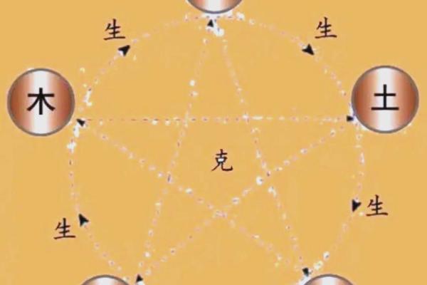 五行金命的人家里不能放什么风水禁忌 五行金命的人家里不能放什么风水禁忌