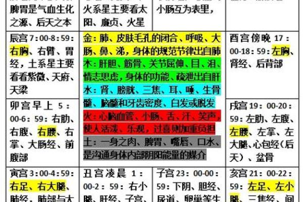 紫微斗数之预测灾厄：刑讼与牢狱之灾
