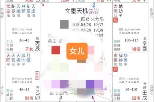 紫薇斗数文昌坐命如何看 紫薇斗数文昌坐命如何看
