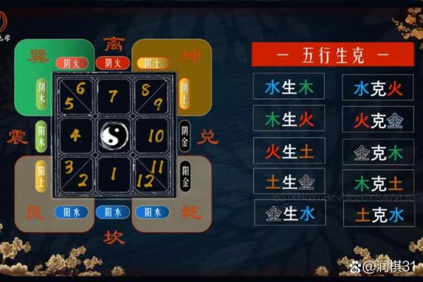 八字天克地克 八字天克地克