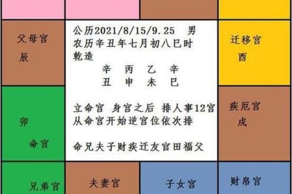 紫微斗数诸星落诸宫之：七杀星田宅宫详解