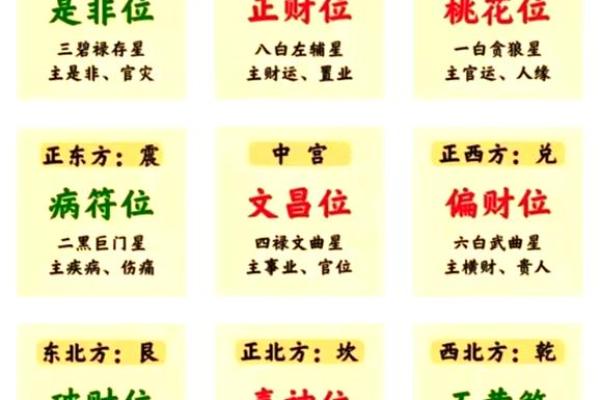 风水这样布置，财运1天比1天好