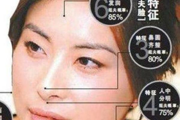 教你怎么成为旺夫的的女人，面相算命图解