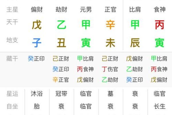 八字日柱查询