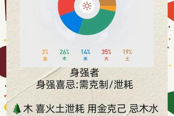 八字身强身弱对照表 八字身强身弱对照表